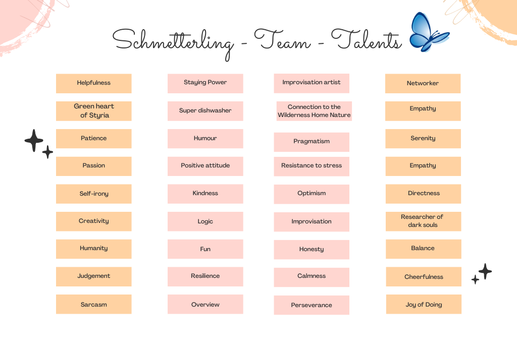 Schmetterling - Team - Talents